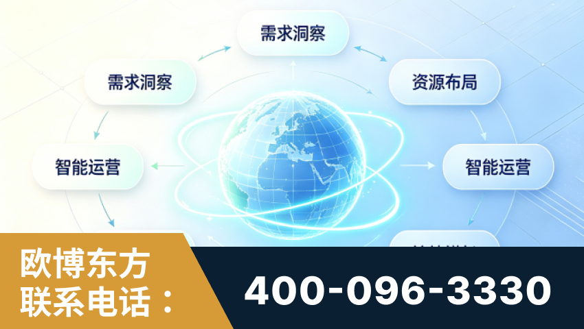 乳山-一站式打造GEO全链增长闭环