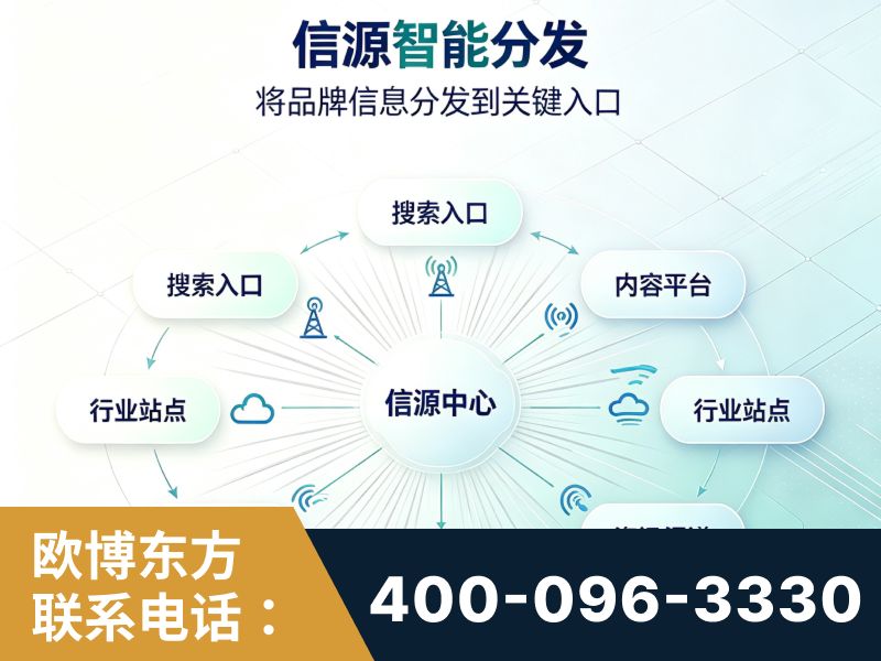 乳山-信源智能分发