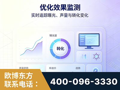 乳山-优化效果监测